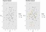 Oversampling Method Using R