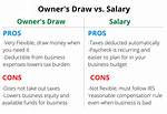 Owners Draw
