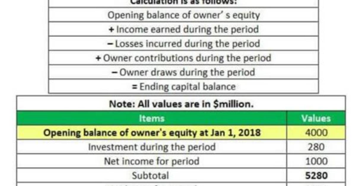 Owners Equity