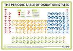 Oxidation State Periodic Table