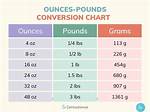 Oz per Lb