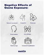 Ozone Machine Dangers
