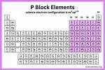 P Block Periodic Table