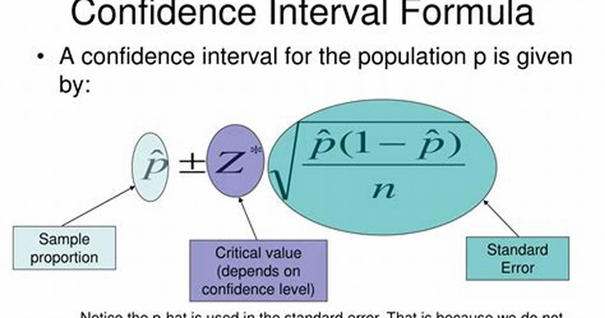 P-Hat Confidence Interval Calculator