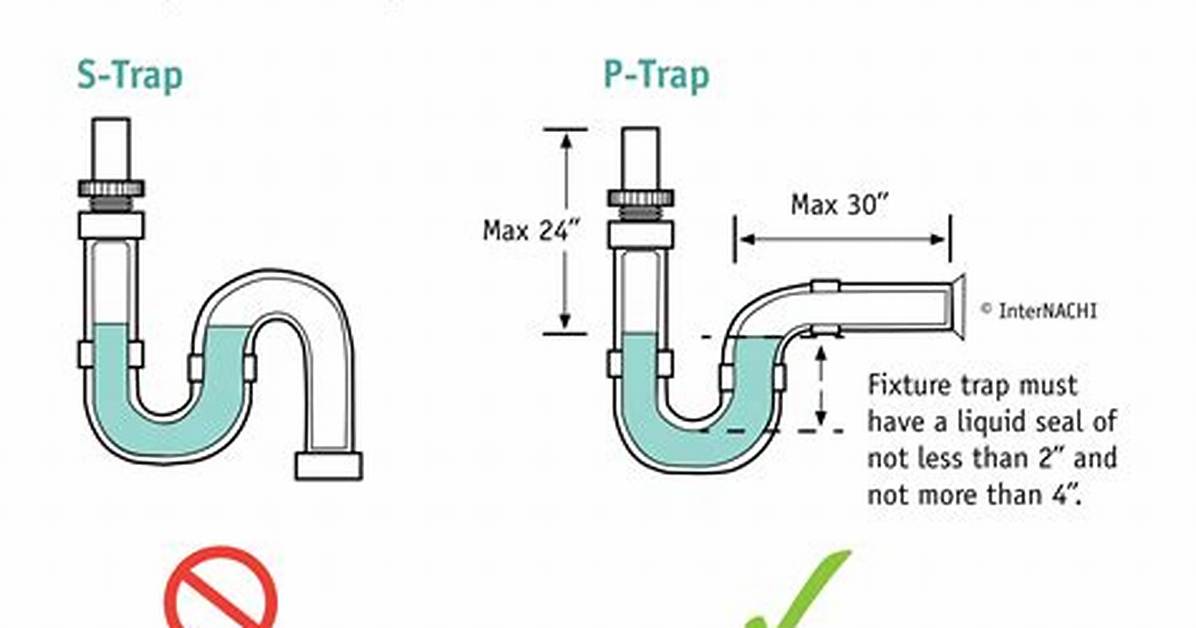 P Trap Code Requirements