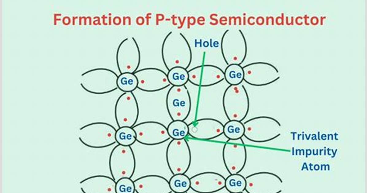 P Type Semiconductor