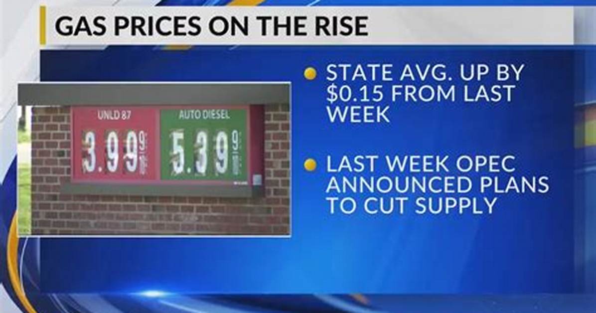 Pa Average Gas Prices Continue to Rise