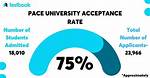 Pace Acceptance Rate