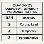 Pacemaker Icd 10
