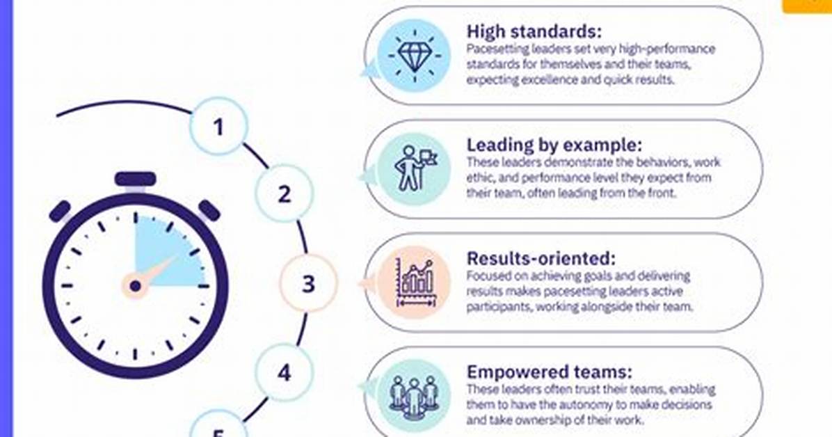 Pacesetting Leadership
