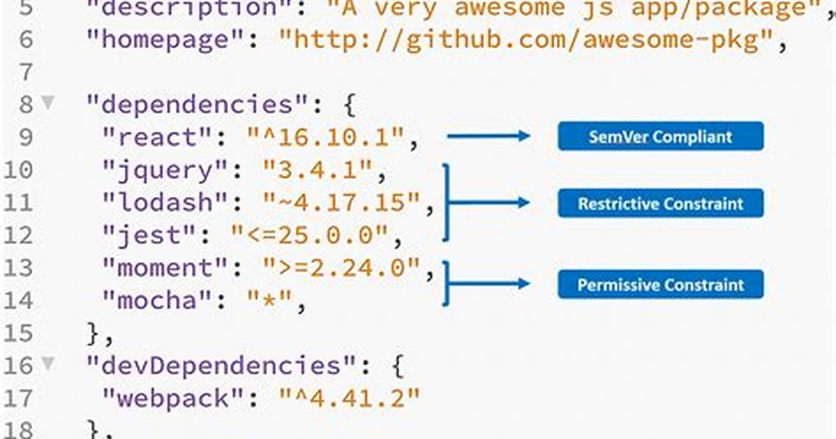 Package Dependency Org. Codehaus. Jettison. Json Cannot Be Resolved