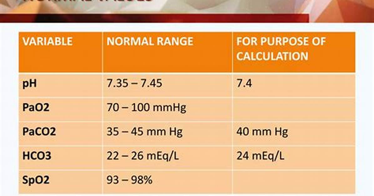 Paco2 Normal Range