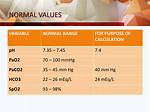 Paco2 Normal Range