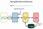Page Displayed Blank Using Spring Boot