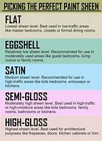 Paint Gloss Levels