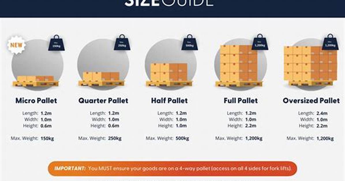 Pallet Weight