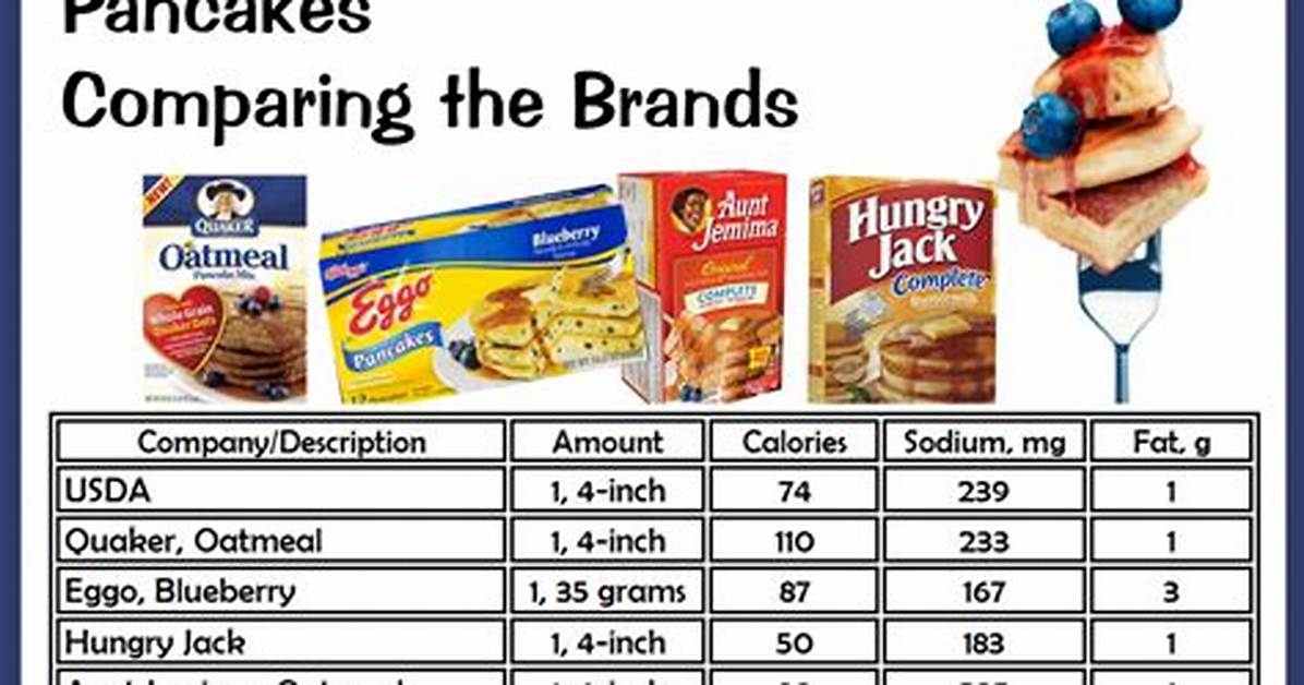 Pancake Carbs