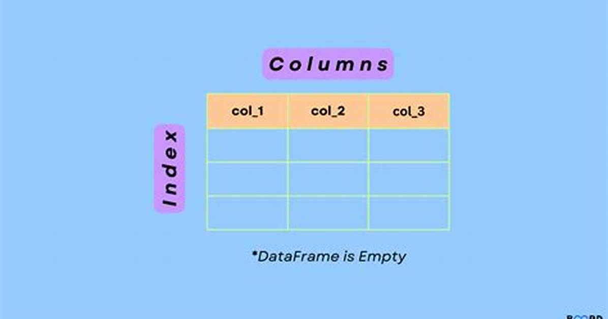 Pandas Create Empty Dataframe with Only Column Names