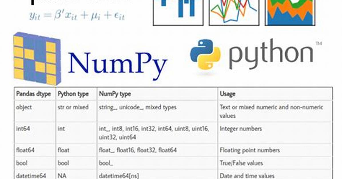 Pandas Data Types