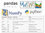 Pandas Data Types
