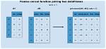Pandas Dataframe Concat vs Append