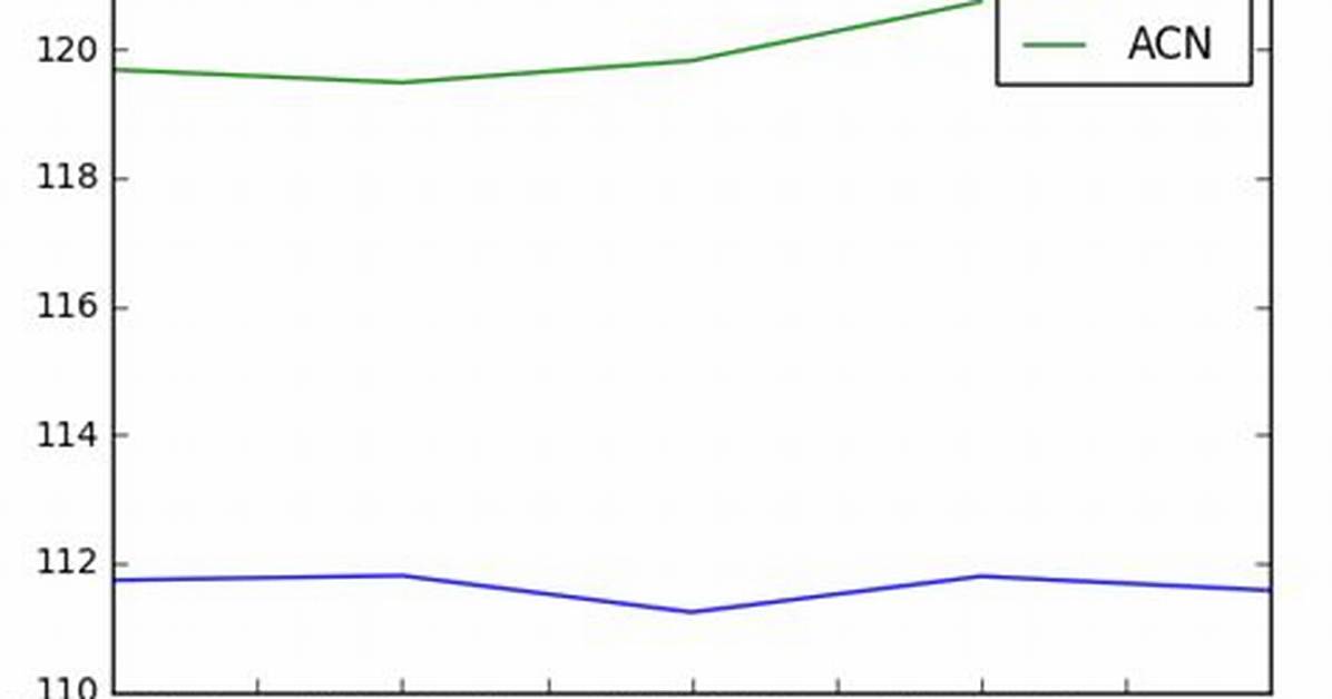 Pandas Dataframe Groupby Plot