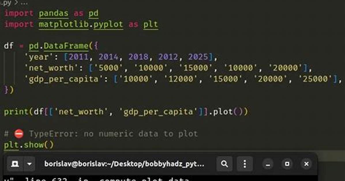 Pandas Dataframe "No Numeric Data to Plot" Error