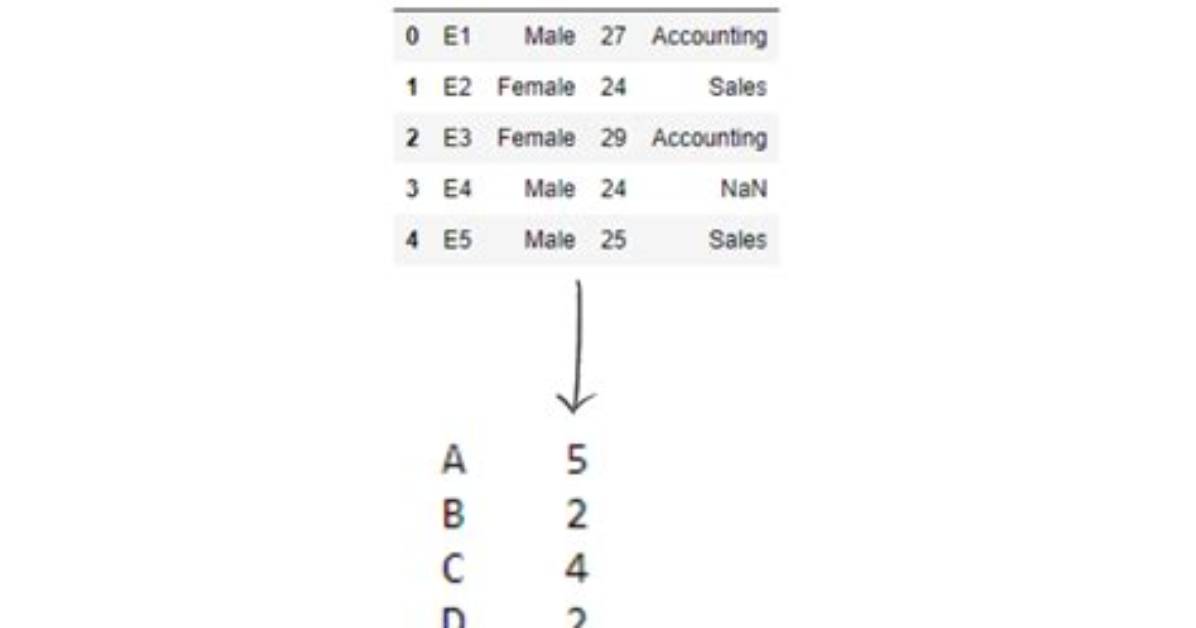 Pandas Unique Values Multiple Columns