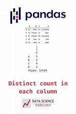 Pandas Unique Values Multiple Columns