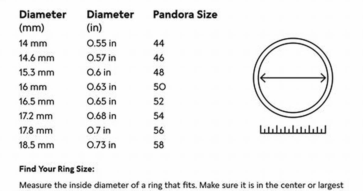 Pandora Ring Sizes