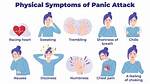 Panic Attack Nausea: Causes and Solutions