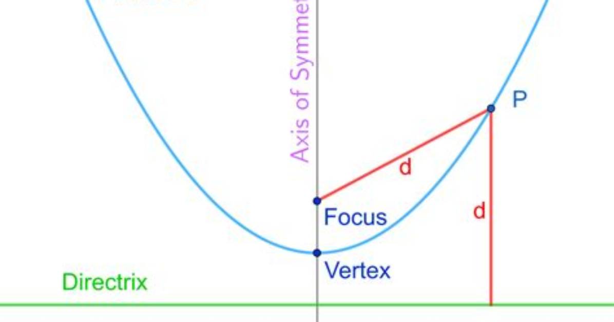 Parabola