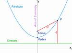Parabola