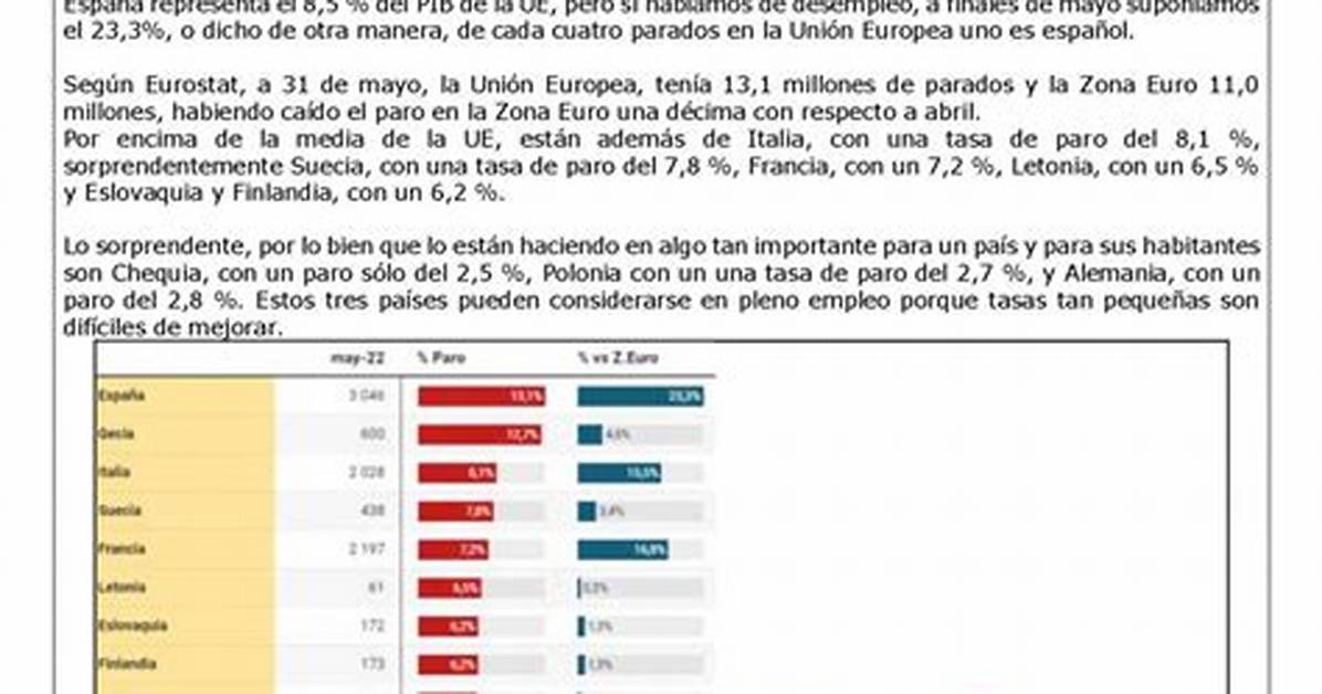 Parados