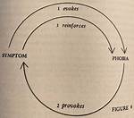 Paradoxical Intervention