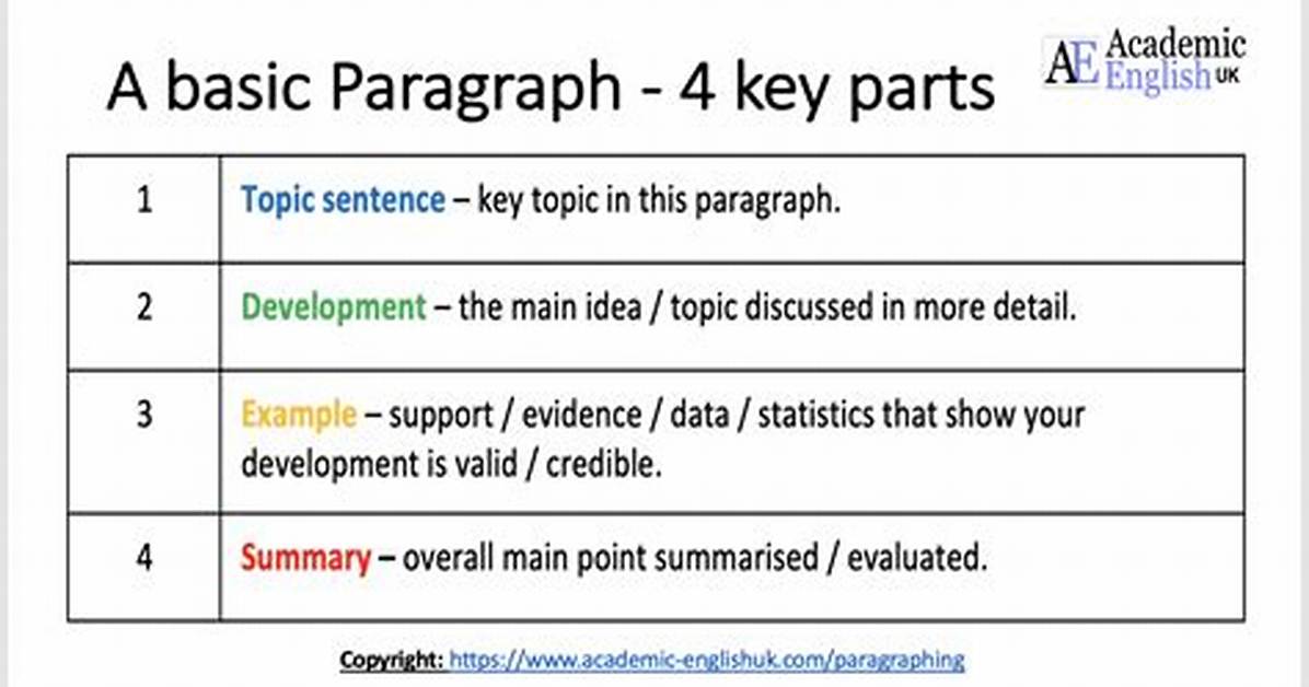Paragraph Development