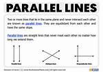 Parallel Lines Definition
