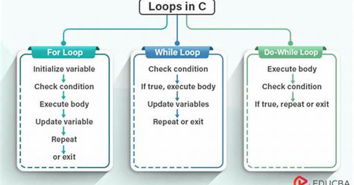 Parallel Loops in C++