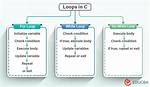 Parallel Loops in C++