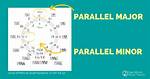Parallel Minor