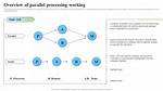 Parallel Processing Isn't Working with Multi Cores in Ubuntu 20.04