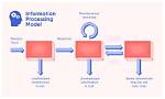 Parallel Processing Psychology