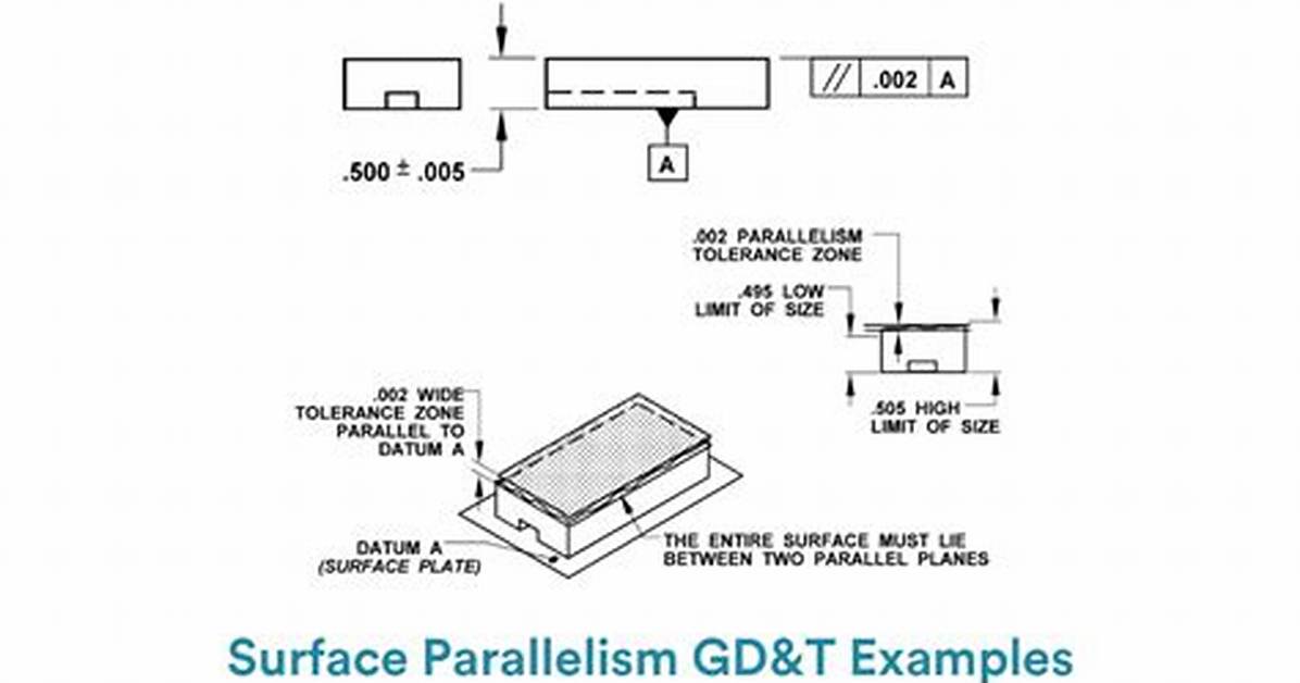 Parallel Surface