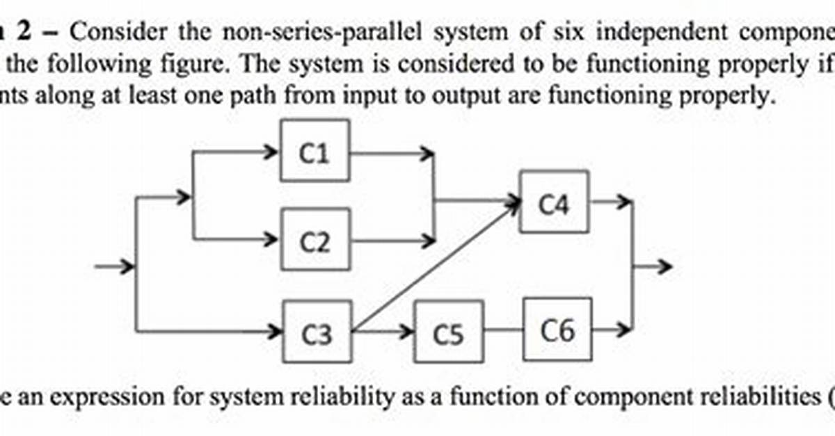 Parallel System Functioning Problem
