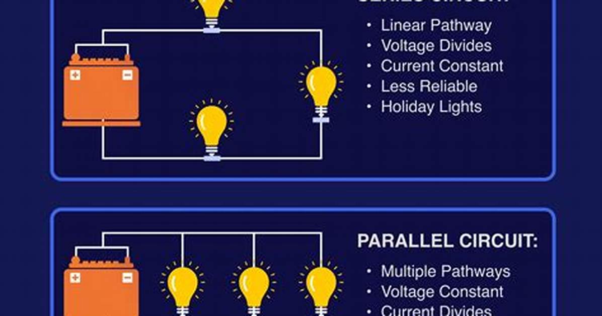 Parallel vs Series
