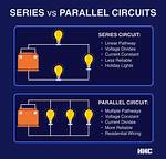 Parallel vs Series