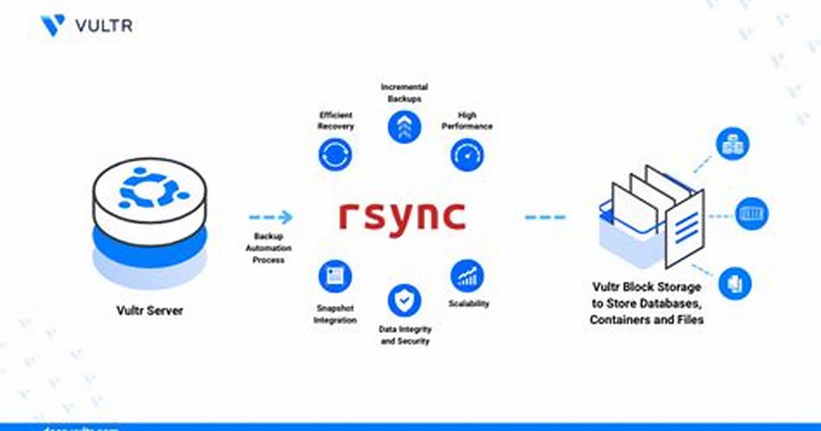 Parallelizing Rsync