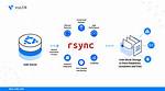 Parallelizing Rsync