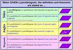 Parallelogram Theorems