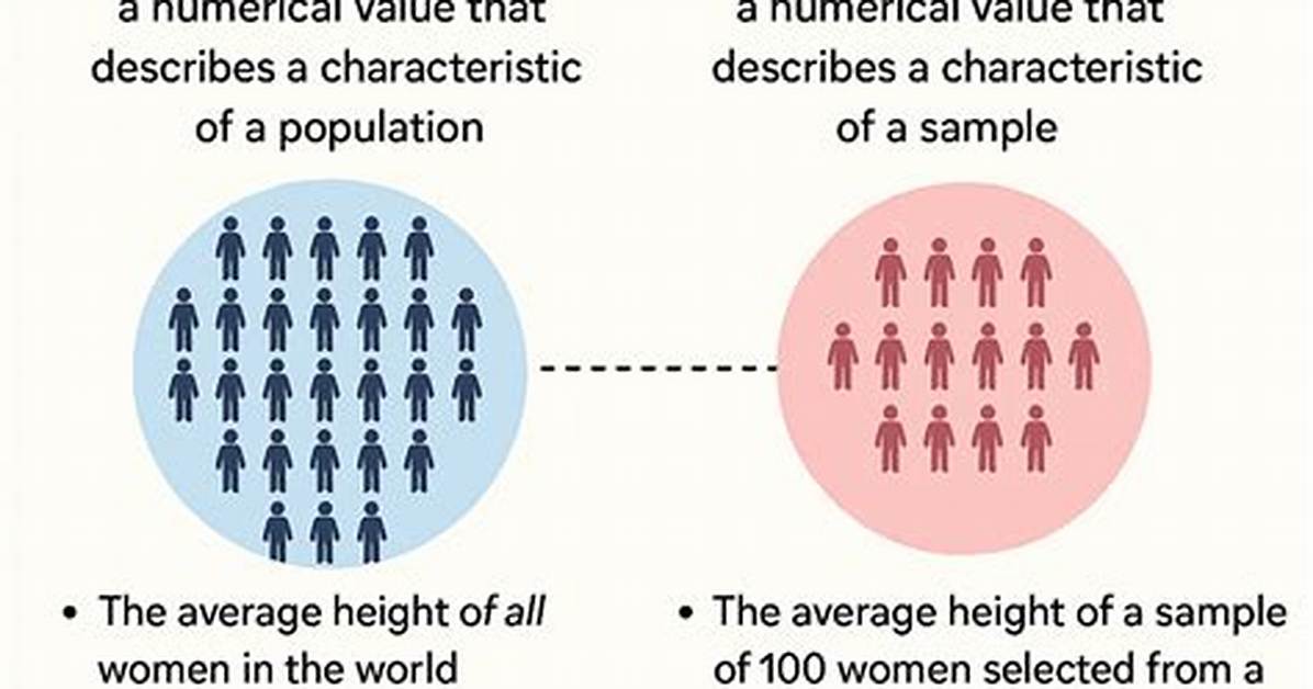 Parameter Definition Statistics